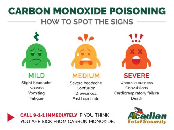 Signs of carbon monoxide poisoning