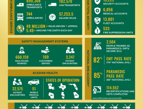 Acadian Companies Infographic
